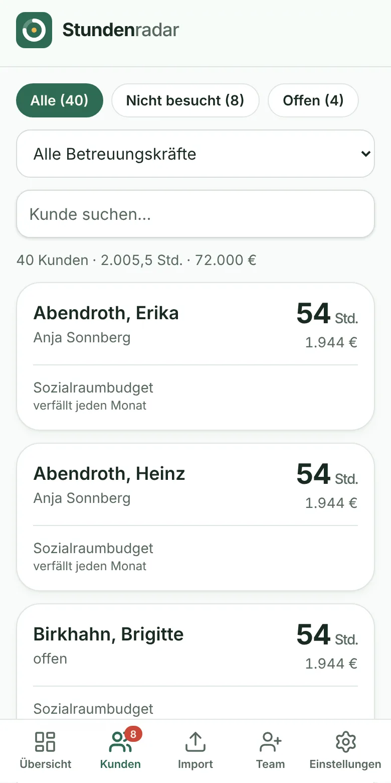 Alle Kunden mit Stunden