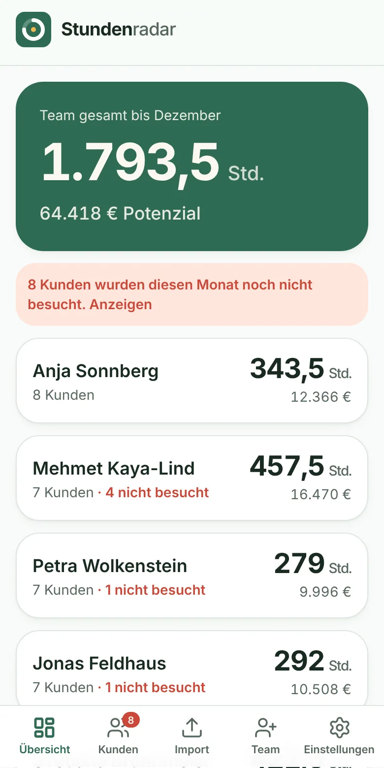 Übersicht fürs Büro